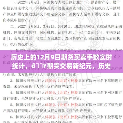 期货交易新纪元，历史上的12月9日期货买卖手数实时统计，智能交易新时代的开启