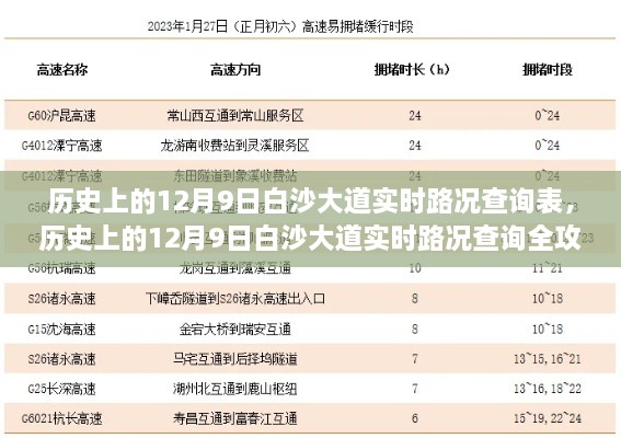 历史上的12月9日白沙大道实时路况查询指南，初学者与进阶用户通用攻略