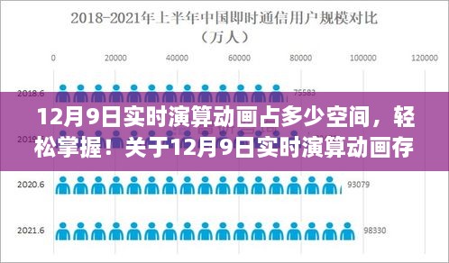 12月9日实时演算动画存储空间解析，一步步掌握详细指南