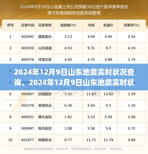 2024年12月9日山东地震实时状况全面解析，动态、应对措施一览