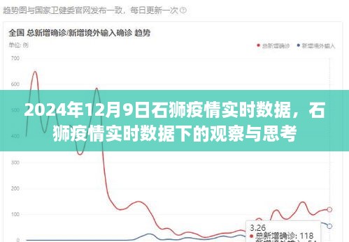 石狮疫情实时数据观察与深度思考（2024年12月9日）