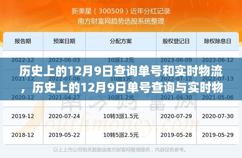 历史上的12月9日单号查询与实时物流追踪攻略，初学者与进阶用户必备指南