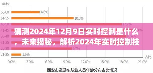 揭秘未来，预测2024年实时控制技术的走向与影响——我的观点解析及未来揭秘之路