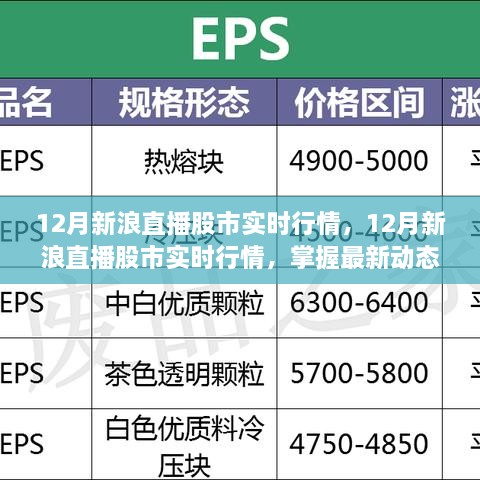 掌握股市先机，新浪直播实时行情解析