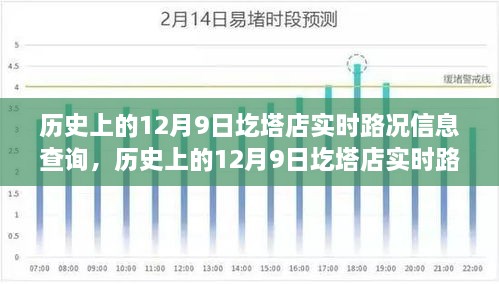 历史上的12月9日圪塔店实时路况信息查询与系统全面评测概述