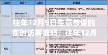 往年12月9日生意参谋实时访客数据的准确性与操作指南解析