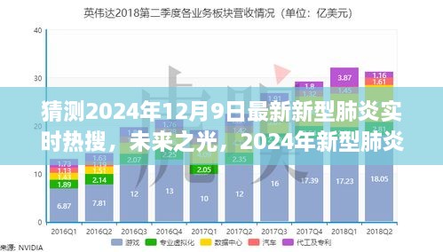 未来之光，2024年新型肺炎实时热搜背后的学习力量与希望之舟