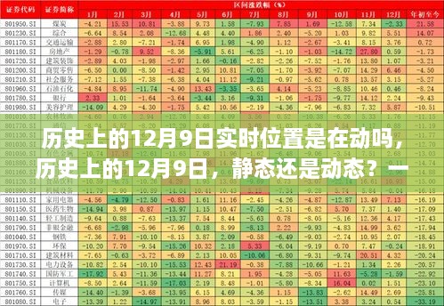 历史上的12月9日，静态还是动态？——深度解析