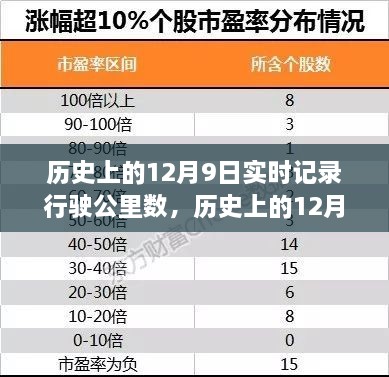 历史上的12月9日行驶公里数的探索与变迁纪实