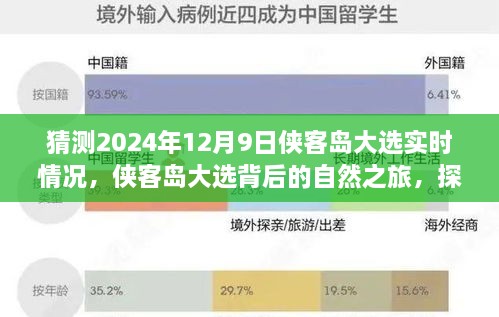 侠客岛大选背后的自然之旅，探寻内心平静的秘境与实时大选动态