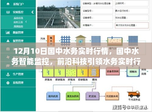 国中水务实时行情与智能监控，前沿科技引领水务新时代