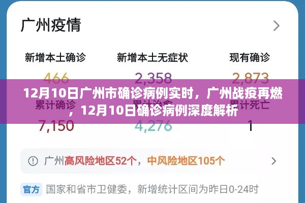 广州战疫再燃，深度解析12月10日确诊病例实时情况