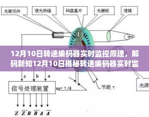 揭秘转速编码器实时监控原理，解码新知，洞悉内在魔力！