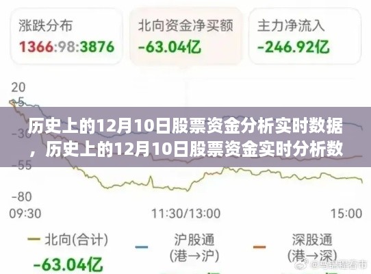 历史上的12月10日股票资金实时分析与影响，深入探究某某观点的重要性及影响