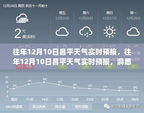 往年12月10日昌平实时天气预报，洞悉冬日气象，提前做好准备