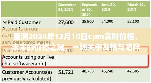 友情与陪伴中的未来价格之谜，预测2024年12月10日cpm实时价格