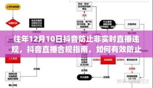 抖音直播合规指南，如何有效防止非实时直播违规操作（适用于初学者与进阶用户）