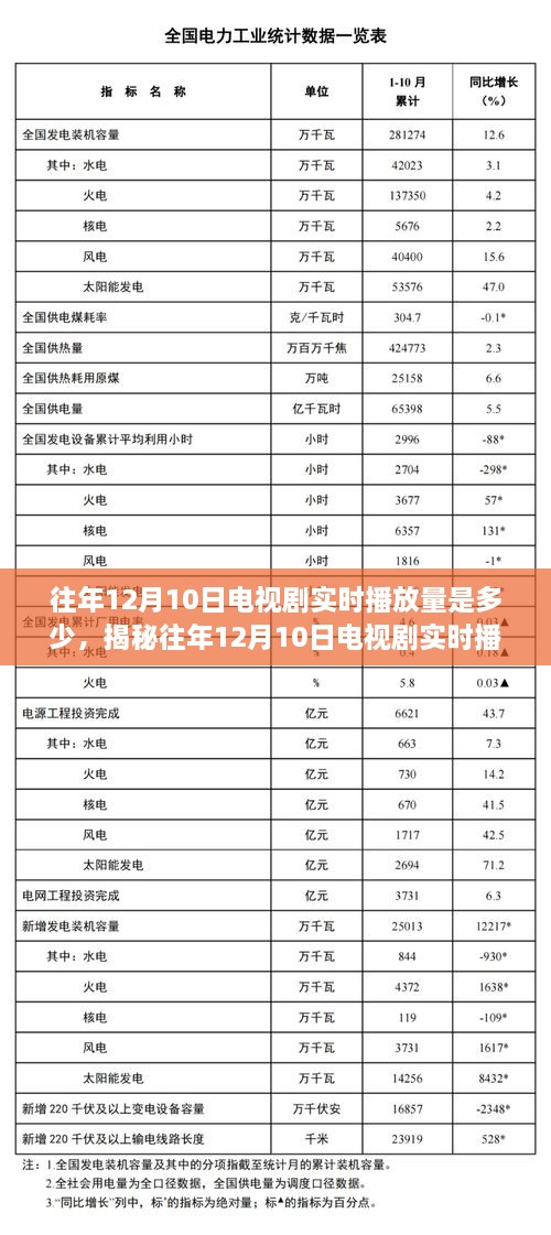 揭秘往年12月10日电视剧实时播放量，数据查询技能详解