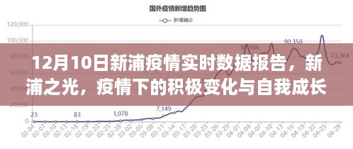 新浦之光，疫情下的积极变化与自我成长的奇迹——12月10日实时数据报告