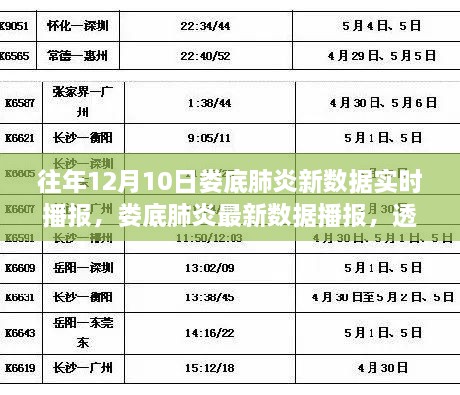 十二月十日娄底肺炎最新实时数据播报与动态分析透视