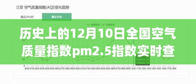 雾霾中的奇遇，历史空气质量指数与友情的交织故事，PM2.5实时查询的启示