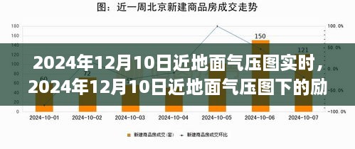 励志风云下的自信翱翔，解读2024年12月10日近地面气压图下的学习变化