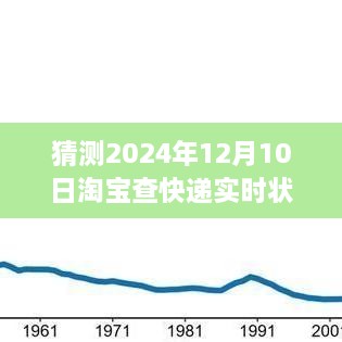 揭秘未来智能物流体验，淘宝快递实时追踪功能展望 2024年12月智能物流新篇章开启！