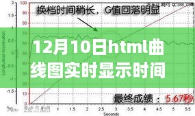 HTML曲线图实时显示时间，领略自然美景的时间韵律探索之旅