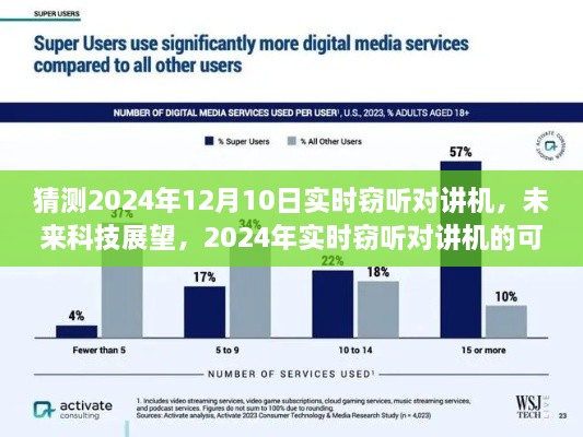 未来科技展望，2024年实时窃听对讲机的可能性探究