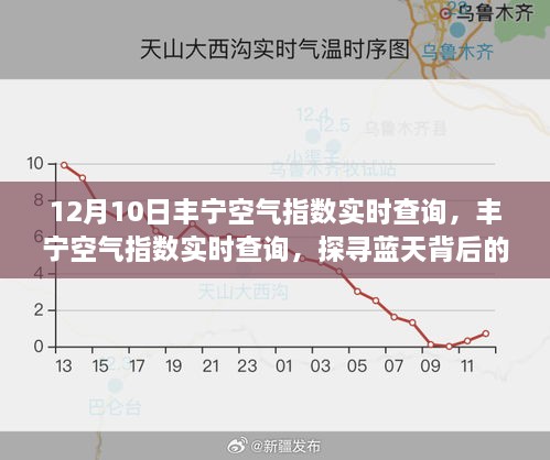 探寻蓝天背后的故事，丰宁空气指数实时查询（12月10日）