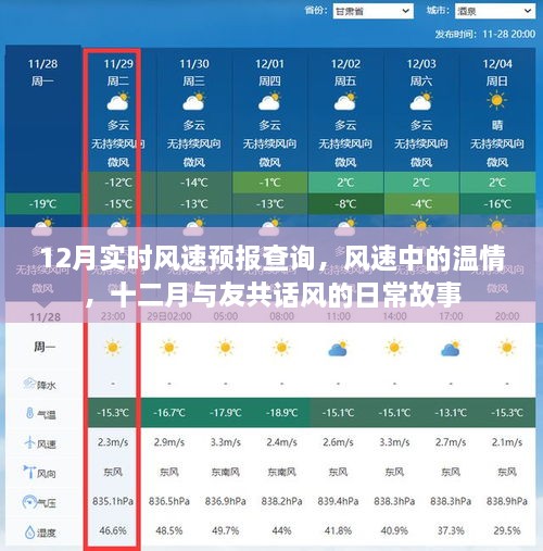 12月风速预报，风的温情与日常故事与友共话