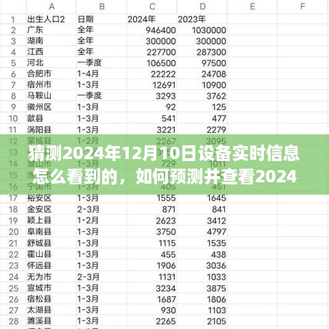 揭秘未来，如何预测并查看2024年12月10日设备实时信息的详细指南