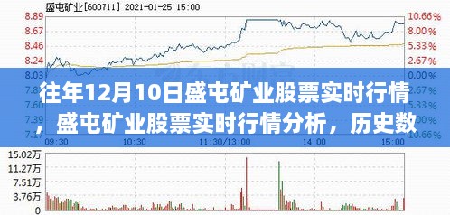 盛屯矿业股票实时行情解析，历史数据、未来展望与12月10日最新动态