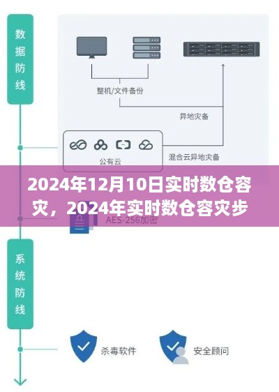 2024年实时数仓容灾步骤指南，初学者与进阶用户的必备指南