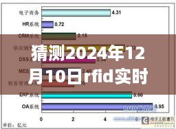 RFID实时跟踪技术前瞻，如何预测与准备未来的RFID跟踪任务（初学者与进阶用户指南）