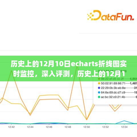 历史上的12月10日，echarts折线图实时监控应用深度解析与全面介绍