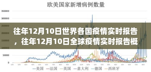 往年12月10日全球疫情实时报告概览与世界各国疫情动态分析