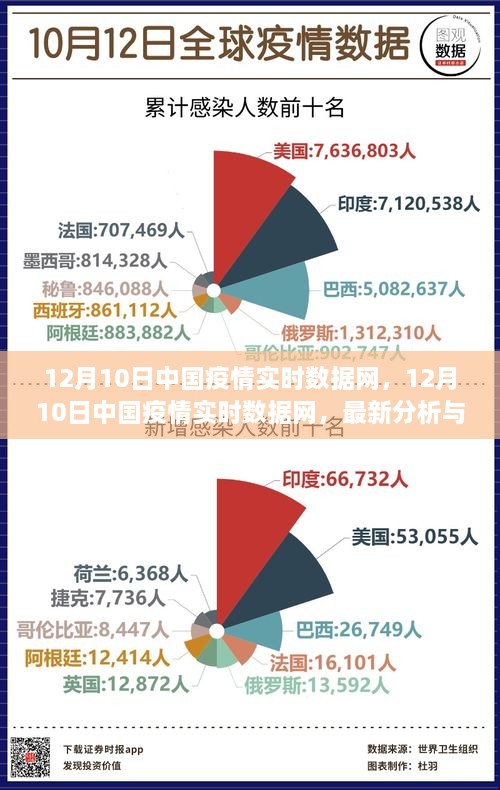 中国疫情实时数据网最新分析与关键洞察（截至12月10日）