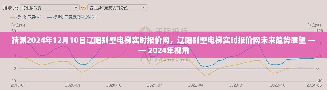 辽阳别墅电梯实时报价网展望，未来趋势预测与深度解析（2024年视角）