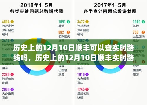 历史上的12月10日顺丰实时路线查询功能深度解析与评测