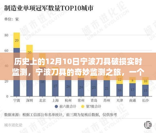 宁波刀具破损实时监测，温馨的监测之旅与十二月十日故事