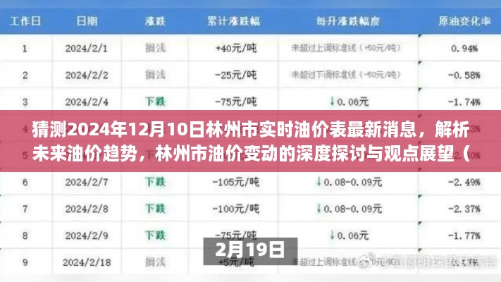 林州市油价变动深度探讨与观点展望，解析未来油价趋势至2024年实时油价预测