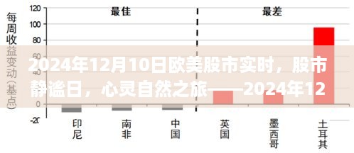 欧美股市动态与内心平和之旅，2024年12月10日的股市观察与心灵体验