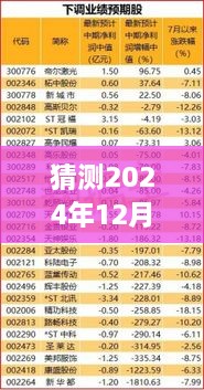 揭秘未来，预测2024年实时扣费公式揭秘与解析