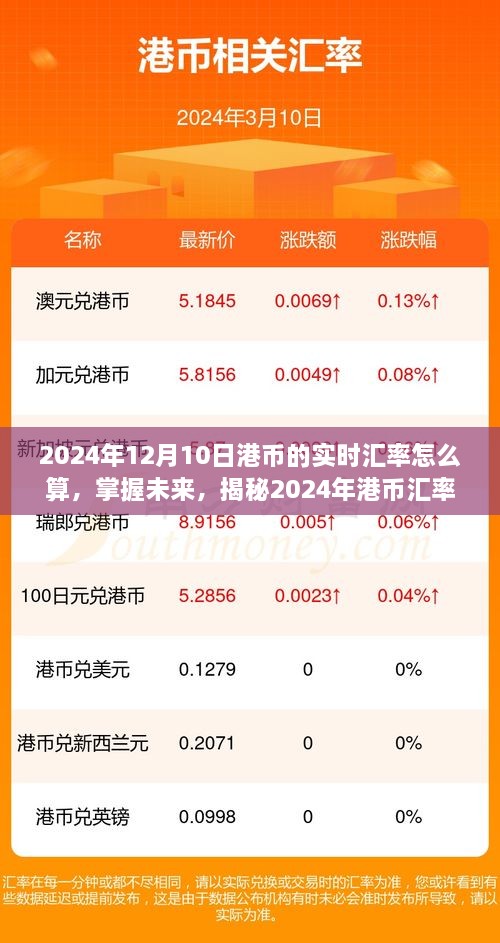 揭秘2024年港币汇率背后的故事，掌握实时汇率变化，让你自信闪耀未来