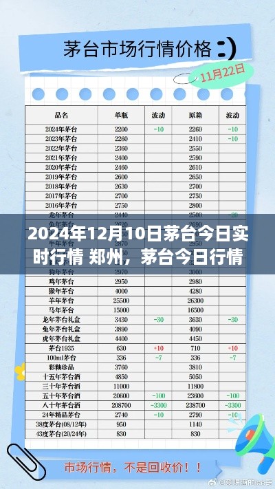 茅台郑州市场实时行情揭秘，2024年12月10日行情概览