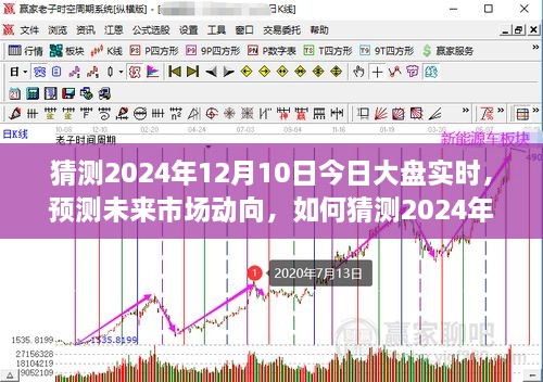 初学者与进阶用户指南，预测未来市场动向，揭秘如何猜测2024年12月10日大盘实时走势分析！