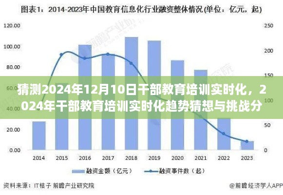 2024年干部教育培训实时化趋势猜想与挑战分析