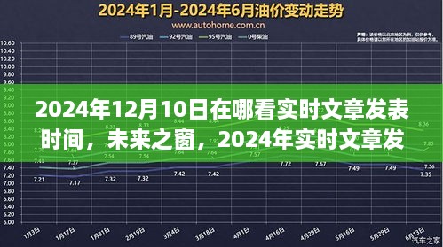 指尖掌控未来，实时文章尽在掌握——未来之窗，2024年实时文章发布时间一览