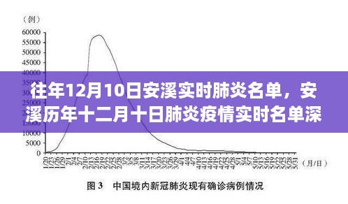 安溪历年十二月十日肺炎疫情深度解析，实时名单背后的背景、影响与特殊地位探讨